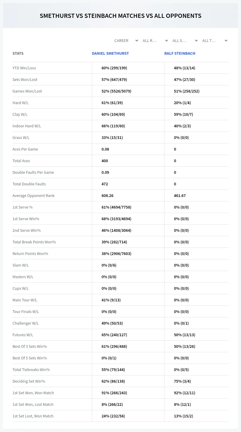 Daniel Smethurst Ralf Steinbach Prediction Stats