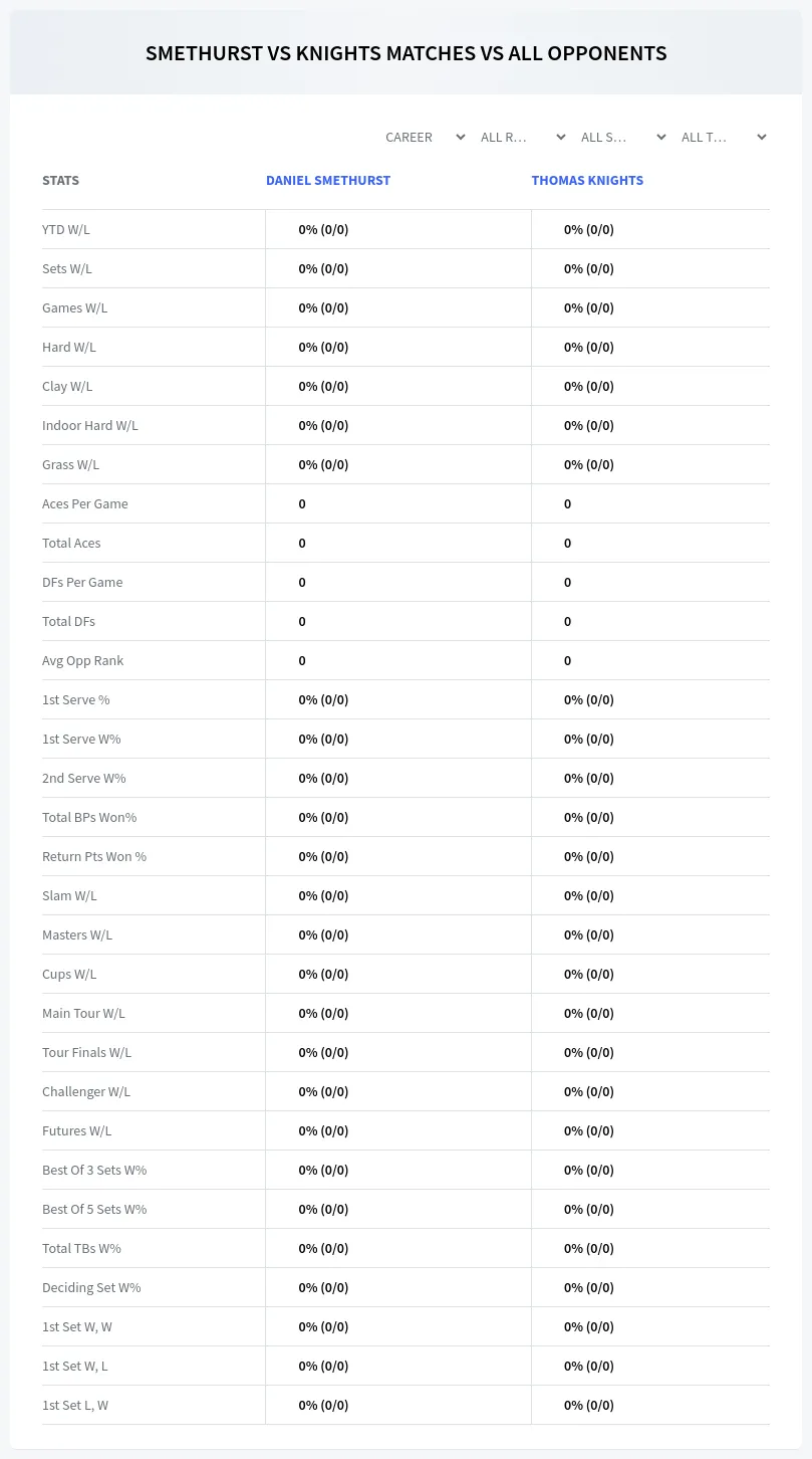 Daniel Smethurst Thomas Knights Prediction Stats