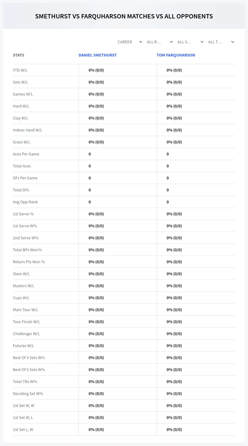Tom Farquharson Daniel Smethurst Prediction Stats