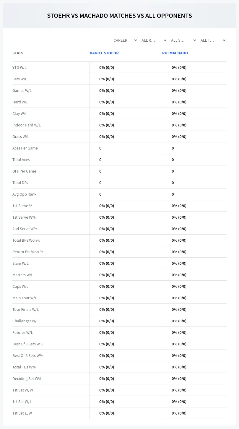 Daniel Stoehr Rui Machado Prediction Stats