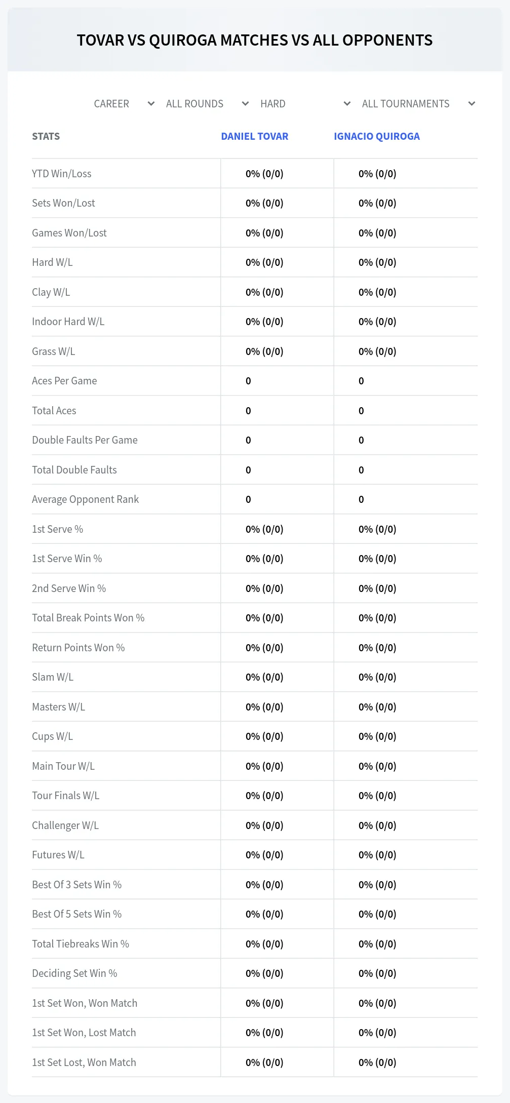 Ignacio Quiroga Daniel Tovar Prediction Stats