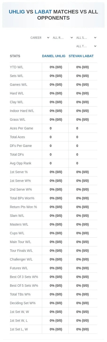Daniel Uhlig Stevan Labat Prediction Stats