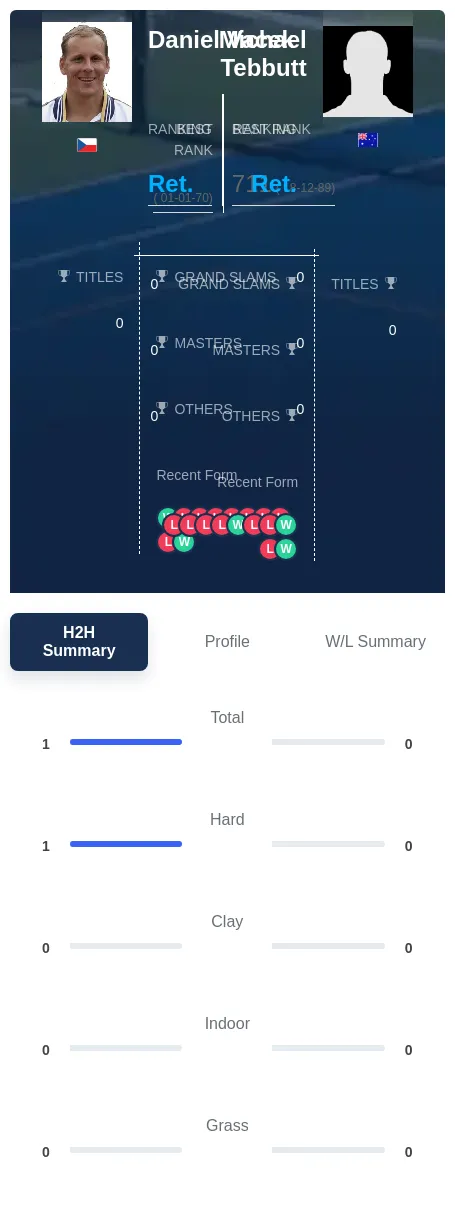 Vacek Tebbutt H2h Summary Stats