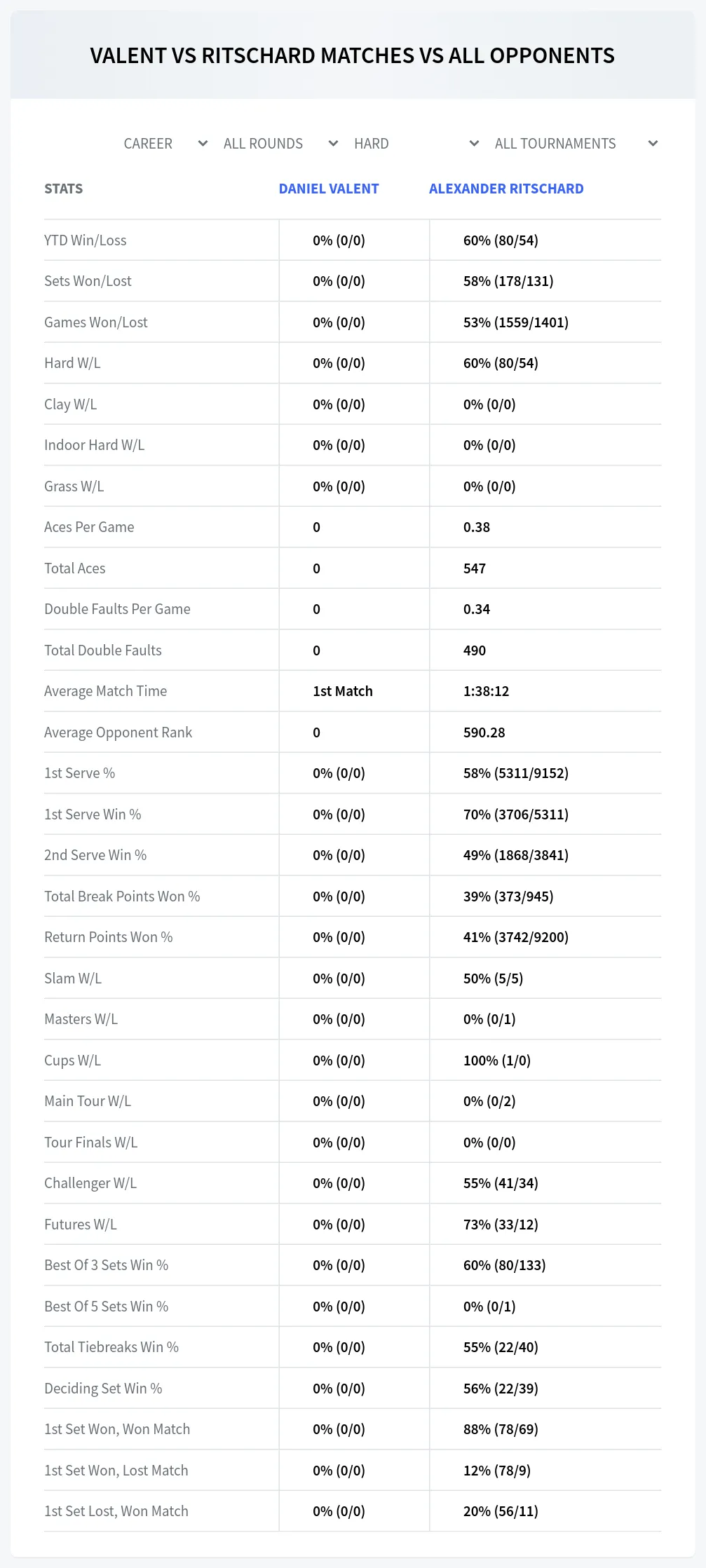 Daniel Valent Alexander Ritschard Prediction Stats
