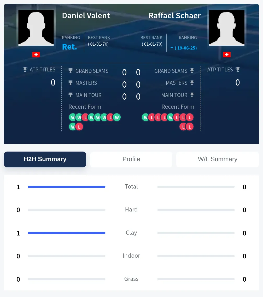 Valent Schaer H2h Summary Stats