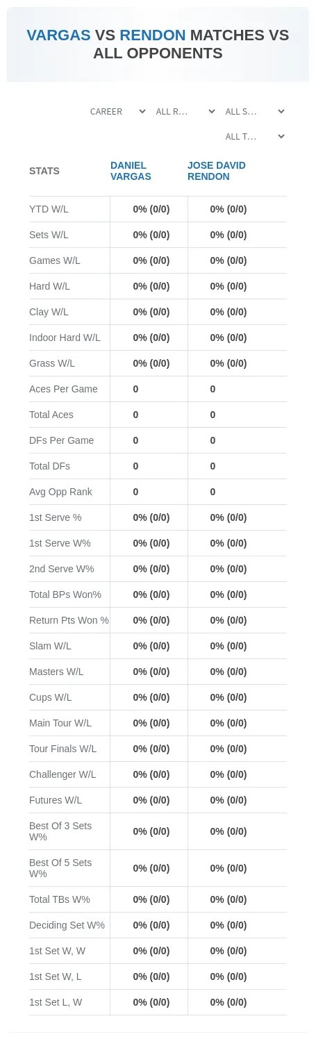 Jose David Rendon Daniel Vargas Prediction Stats