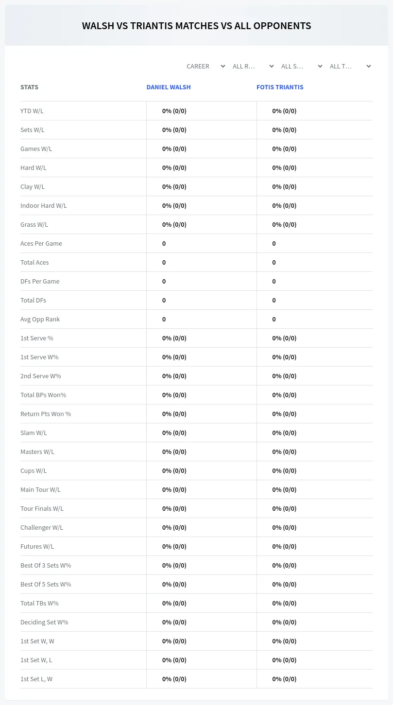 Fotis Triantis Daniel Walsh Prediction Stats