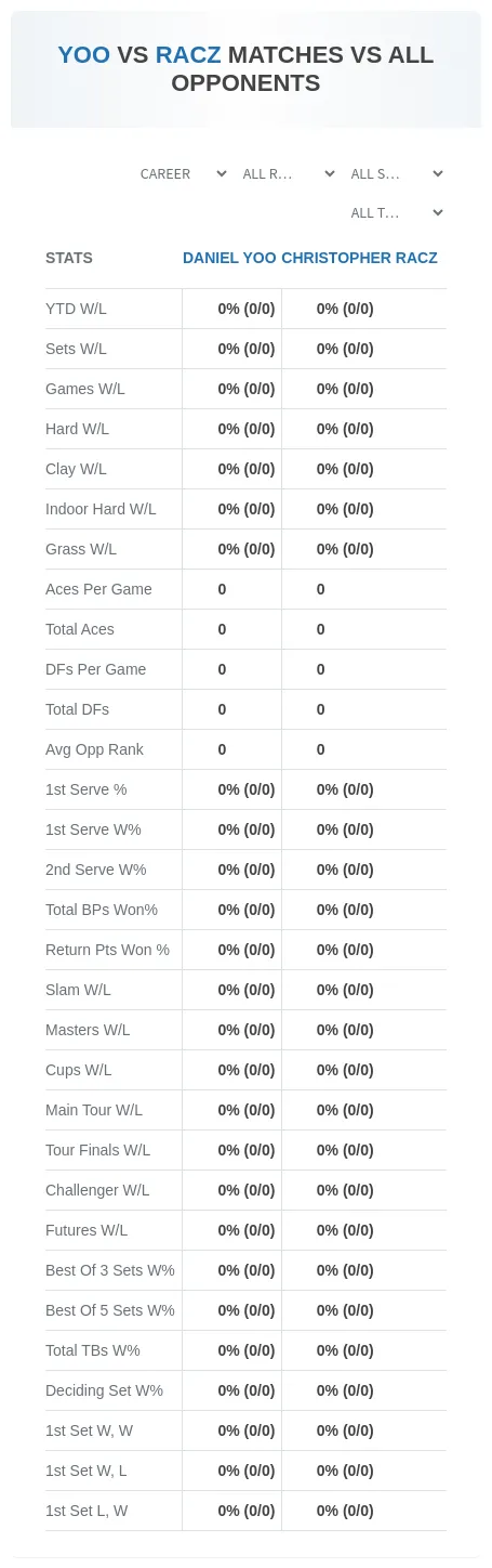 Christopher Racz Daniel Yoo Prediction Stats