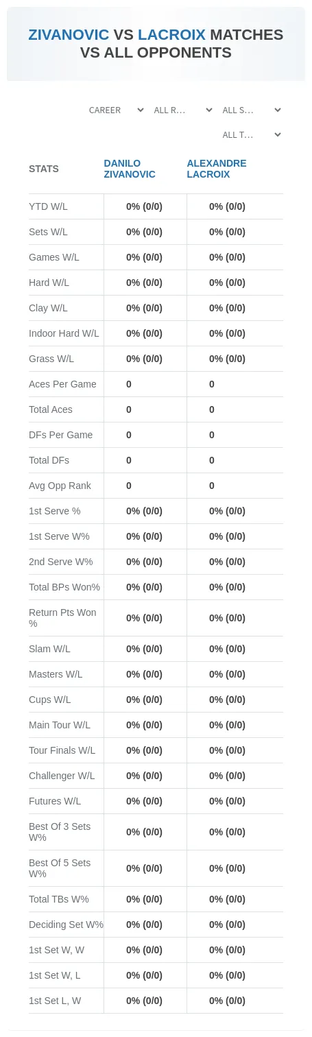 Danilo Zivanovic Alexandre Lacroix Prediction Stats