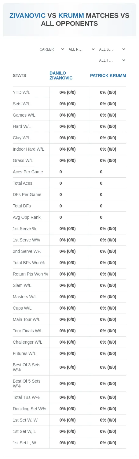 Danilo Zivanovic Patrick Krumm Prediction Stats