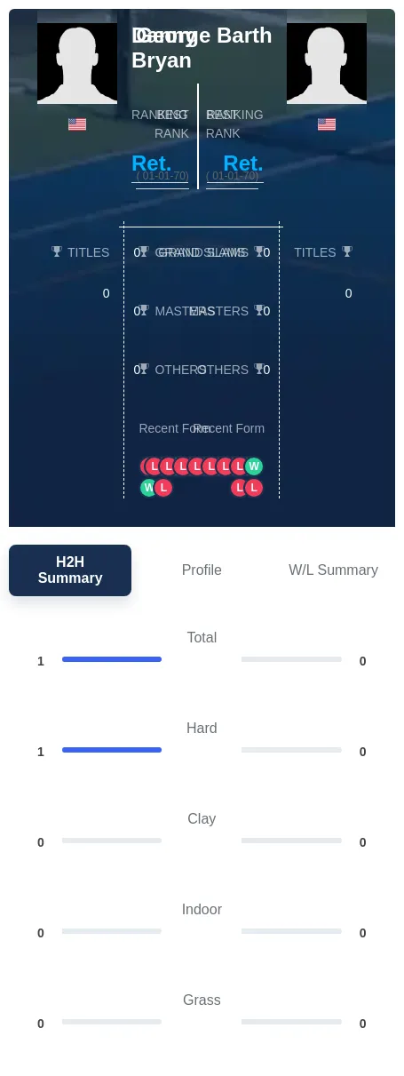 Barth Bryan H2h Summary Stats