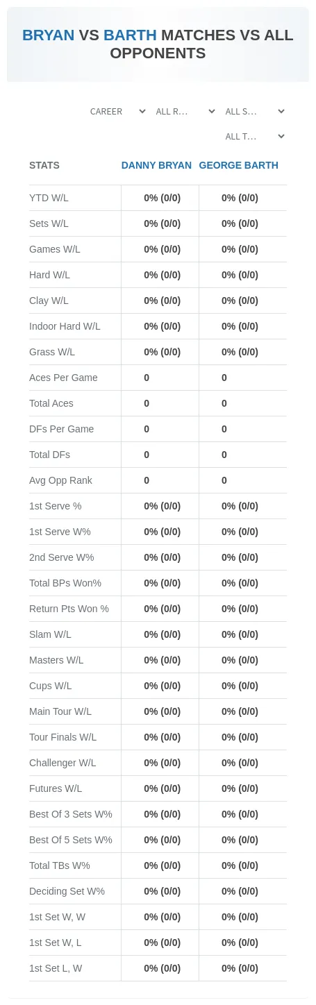 George Barth Danny Bryan Prediction Stats