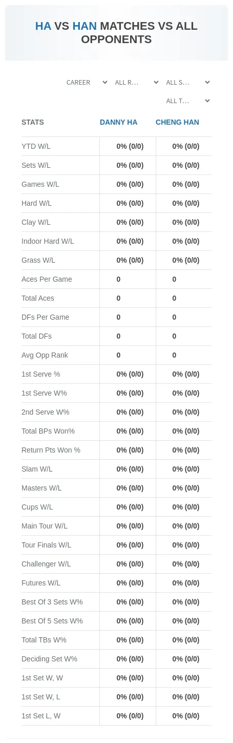 Cheng Han Danny Ha Prediction Stats
