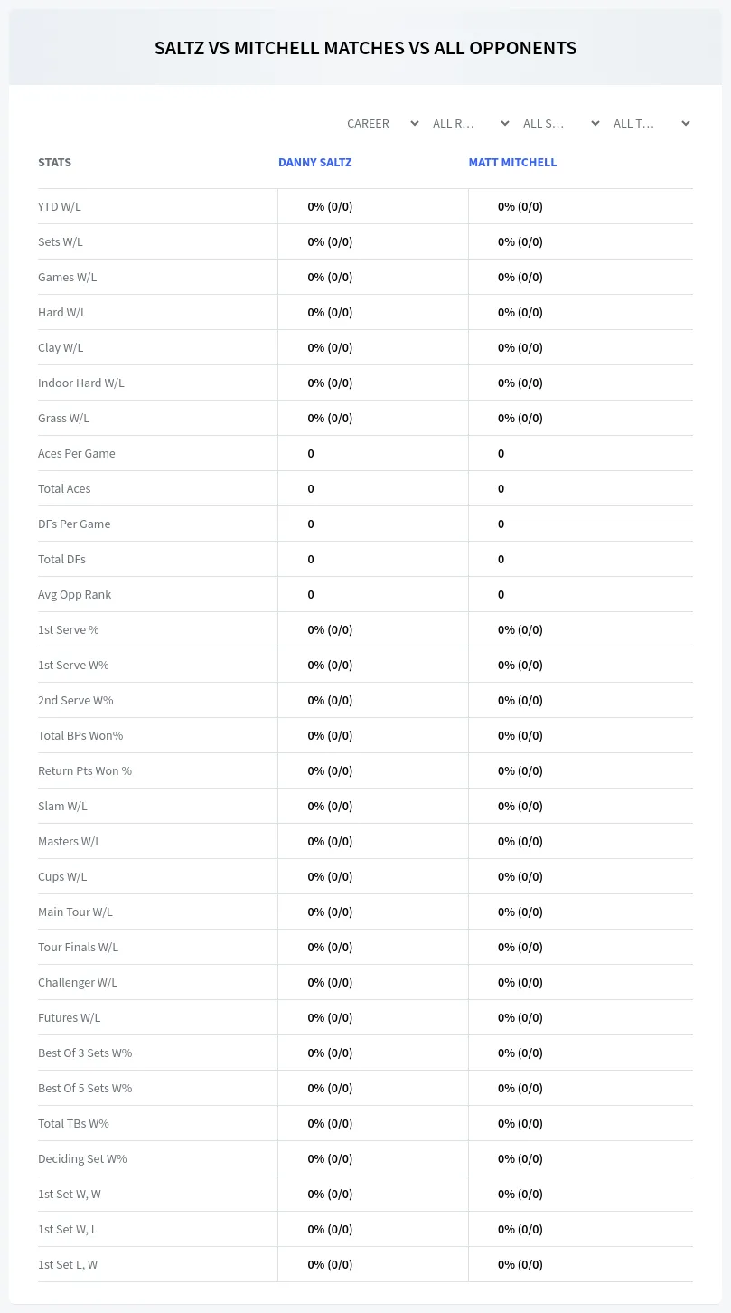 Matt Mitchell Danny Saltz Prediction Stats
