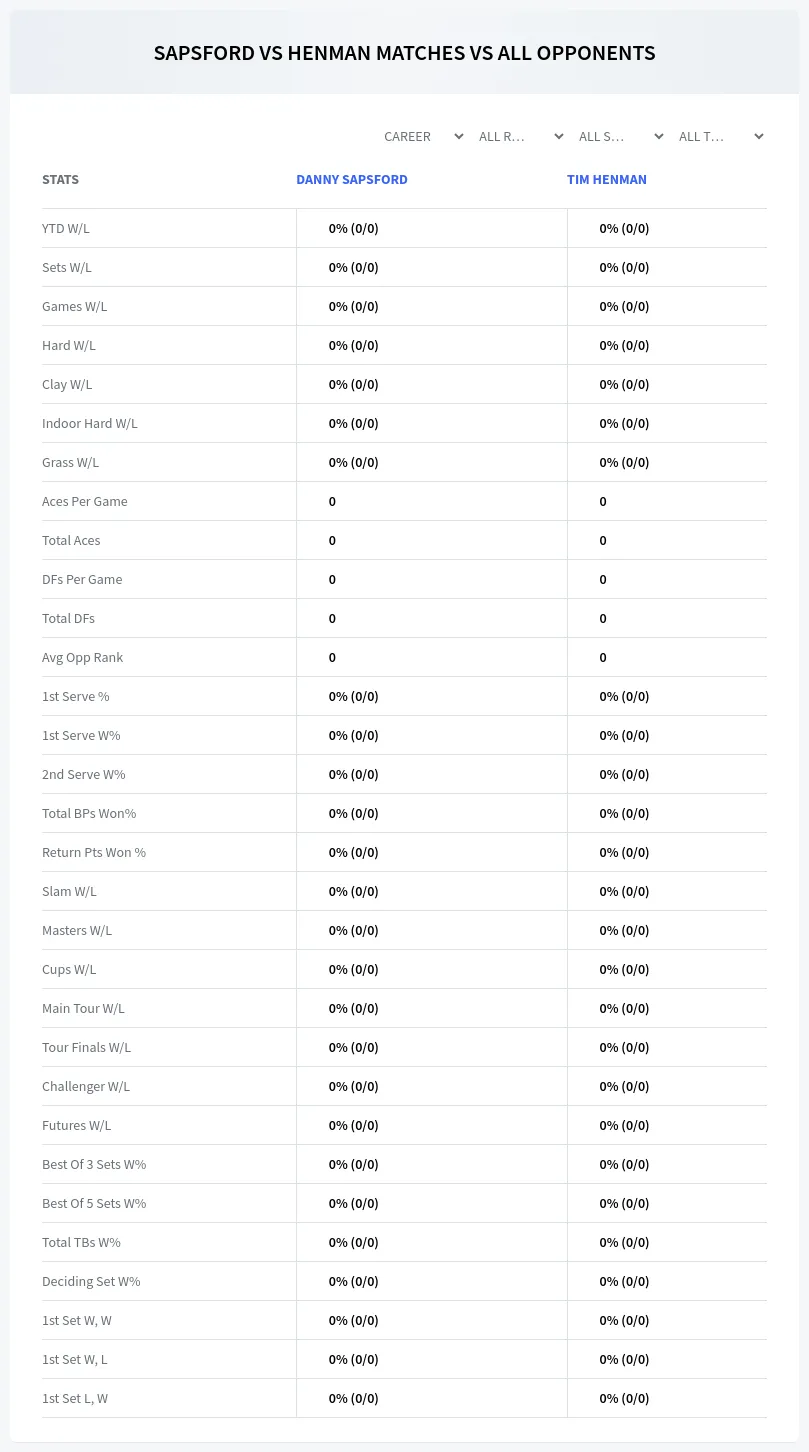 Tim Henman Danny Sapsford Prediction Stats