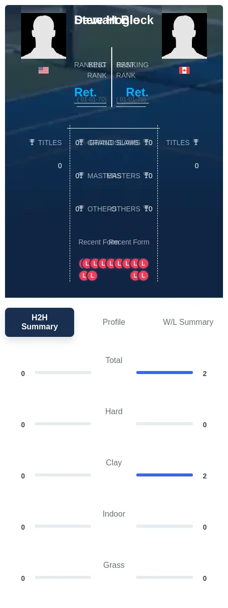 Hogle Block H2h Summary Stats