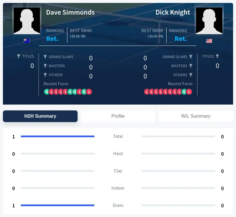 Simmonds Knight H2h Summary Stats