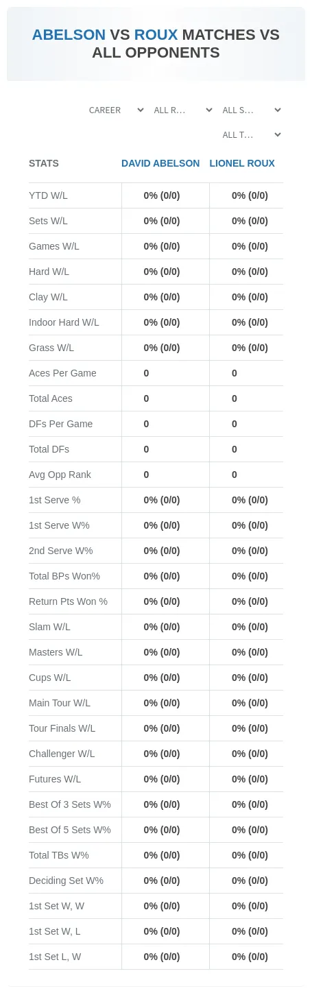 David Abelson Lionel Roux Prediction Stats