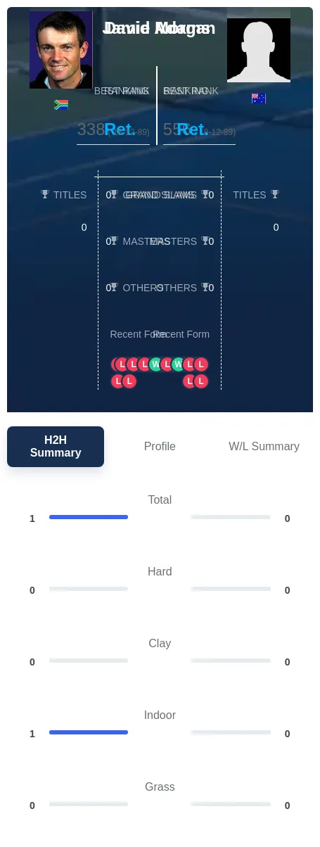 Adams Morgan H2h Summary Stats