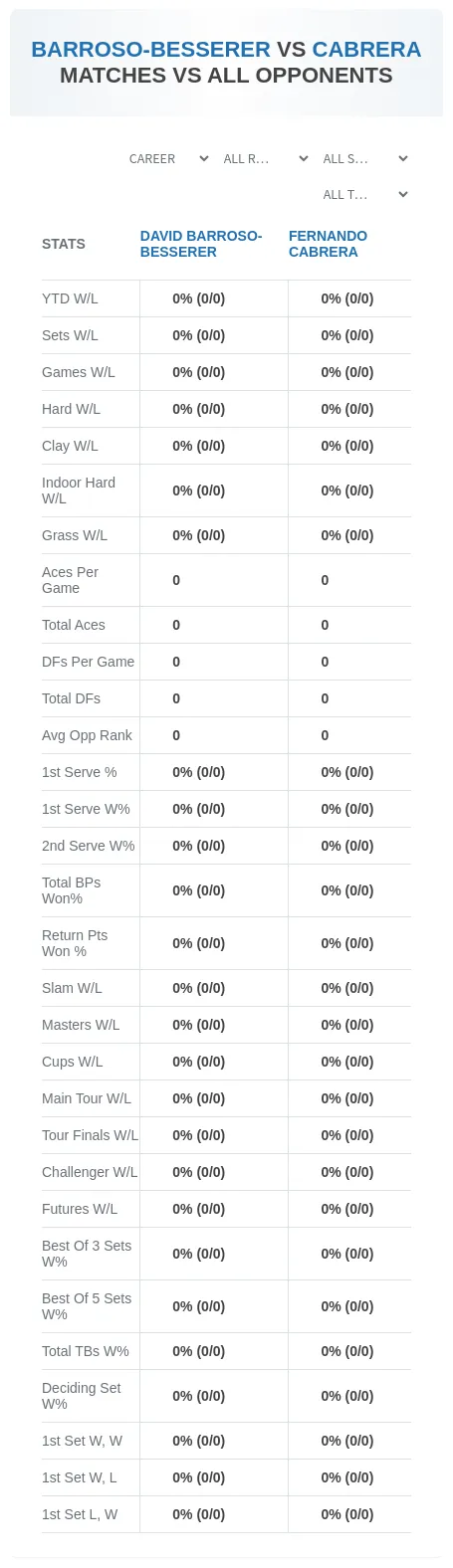 Fernando Cabrera David Barroso-Besserer Prediction Stats