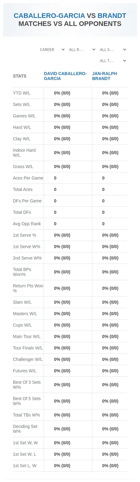 David Caballero-Garcia Jan-Ralph Brandt Prediction Stats