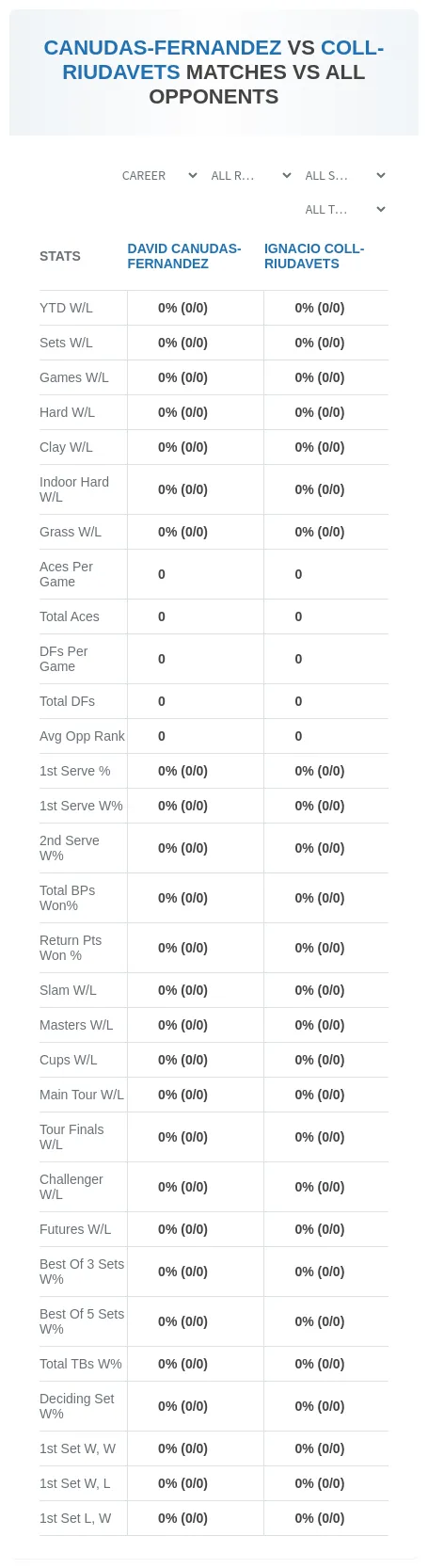 Ignacio Coll-Riudavets David Canudas-Fernandez Prediction Stats