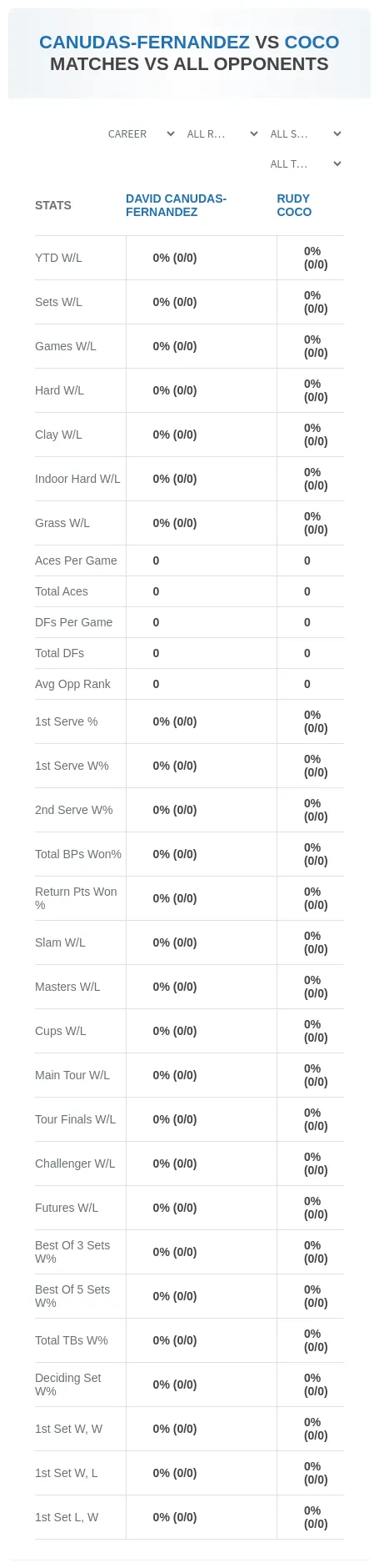 David Canudas-Fernandez Rudy Coco Prediction Stats
