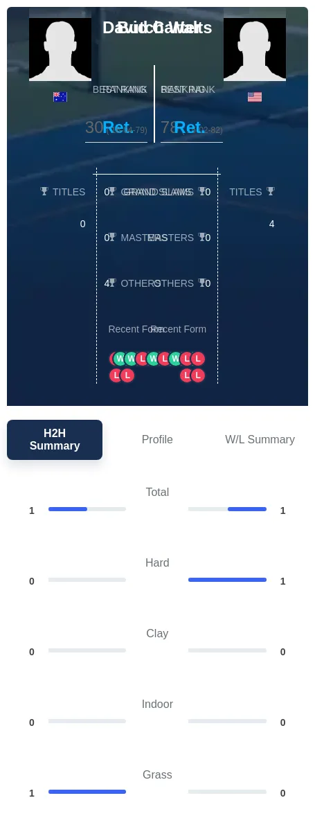 Walts Carter H2h Summary Stats