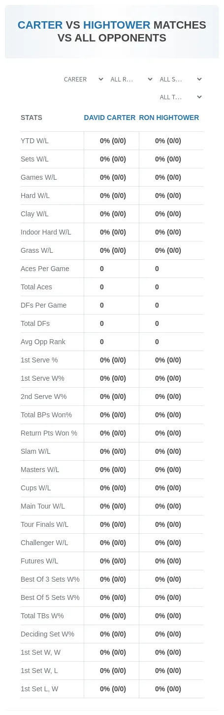 Ron Hightower David Carter Prediction Stats
