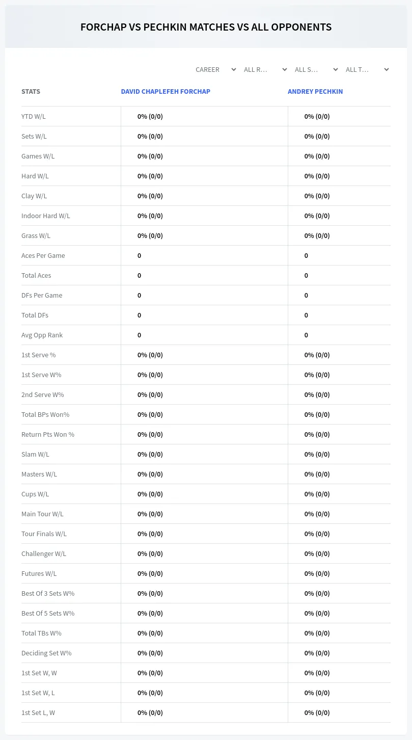 David Chaplefeh Forchap Andrey Pechkin Prediction Stats