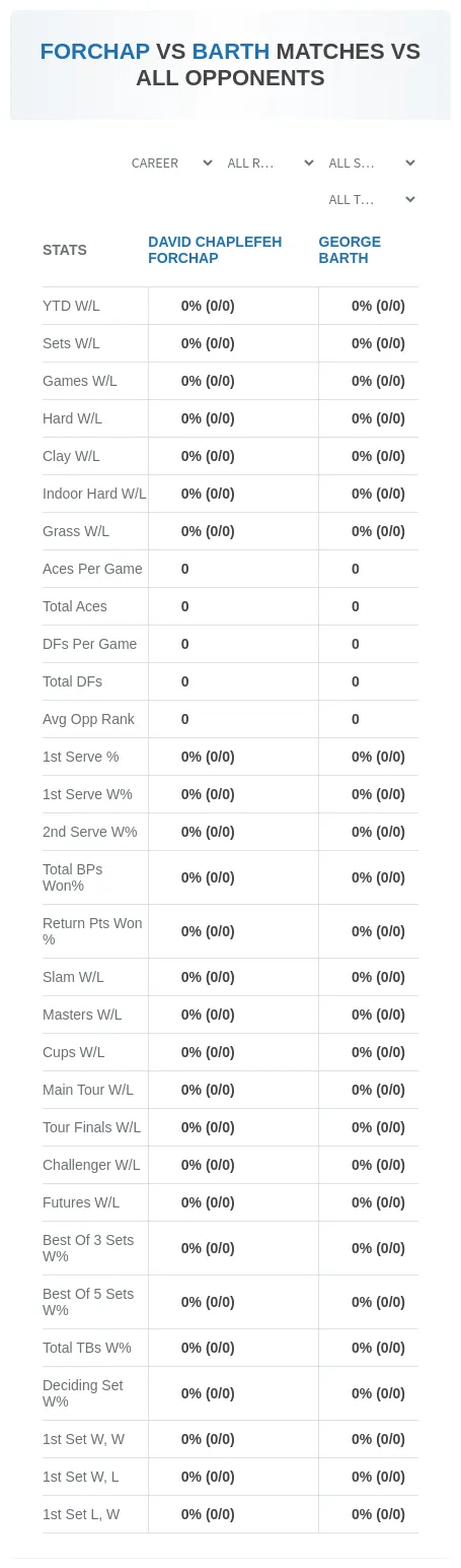 David Chaplefeh Forchap George Barth Prediction Stats