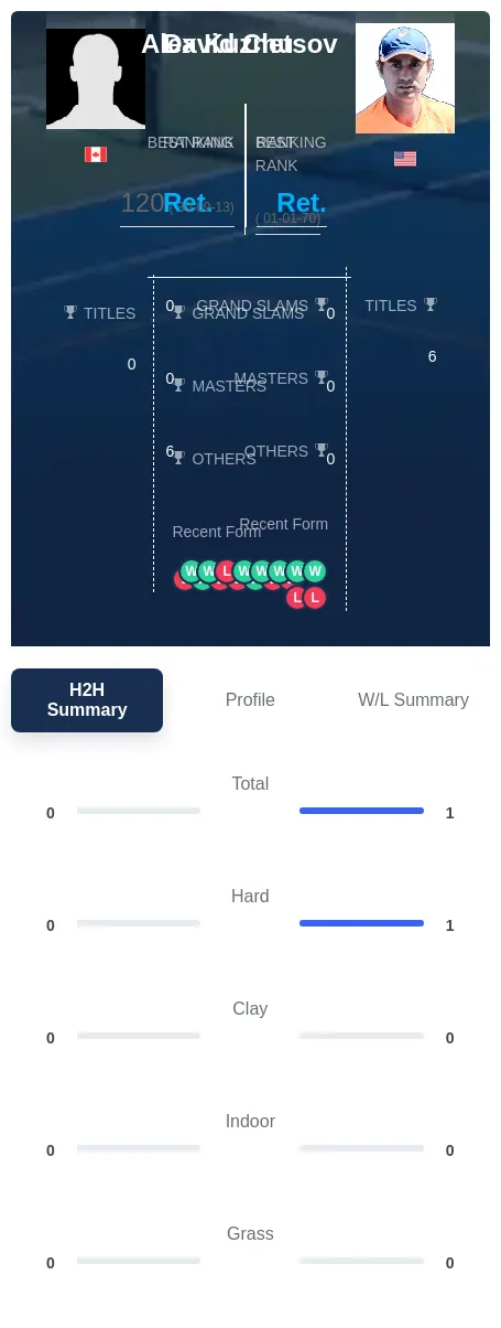 Chu Kuznetsov H2h Summary Stats