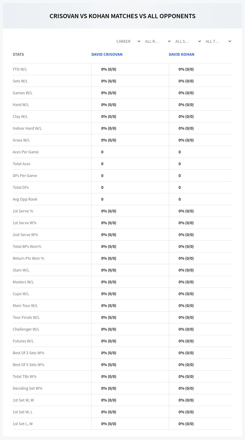 David Kohan David Crisovan Prediction Stats