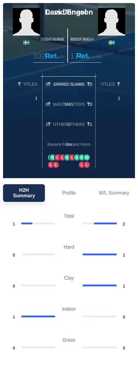 Engel Jonsson H2h Summary Stats