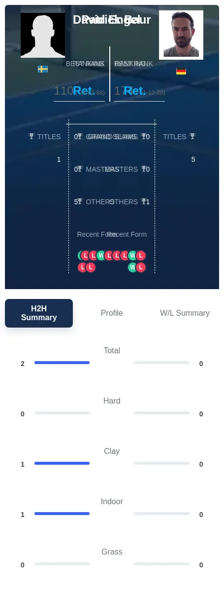 Engel Baur H2h Summary Stats