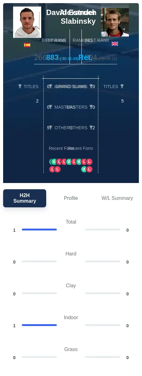 Estruch Slabinsky H2h Summary Stats