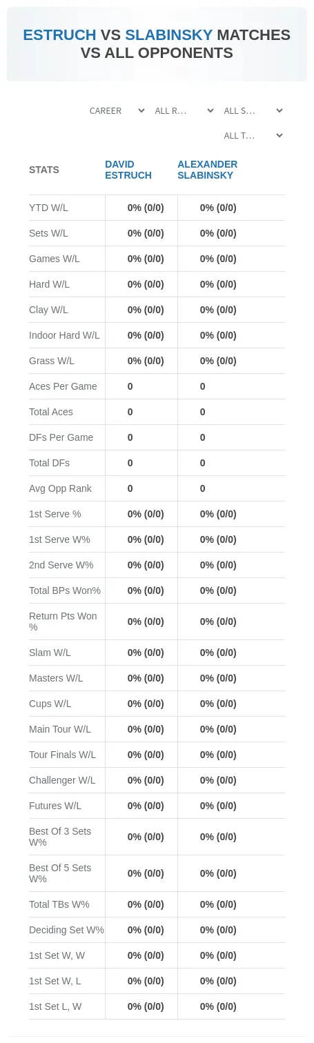 David Estruch Alexander Slabinsky Prediction Stats