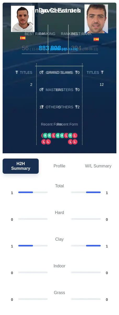 Estruch Cervantes H2h Summary Stats