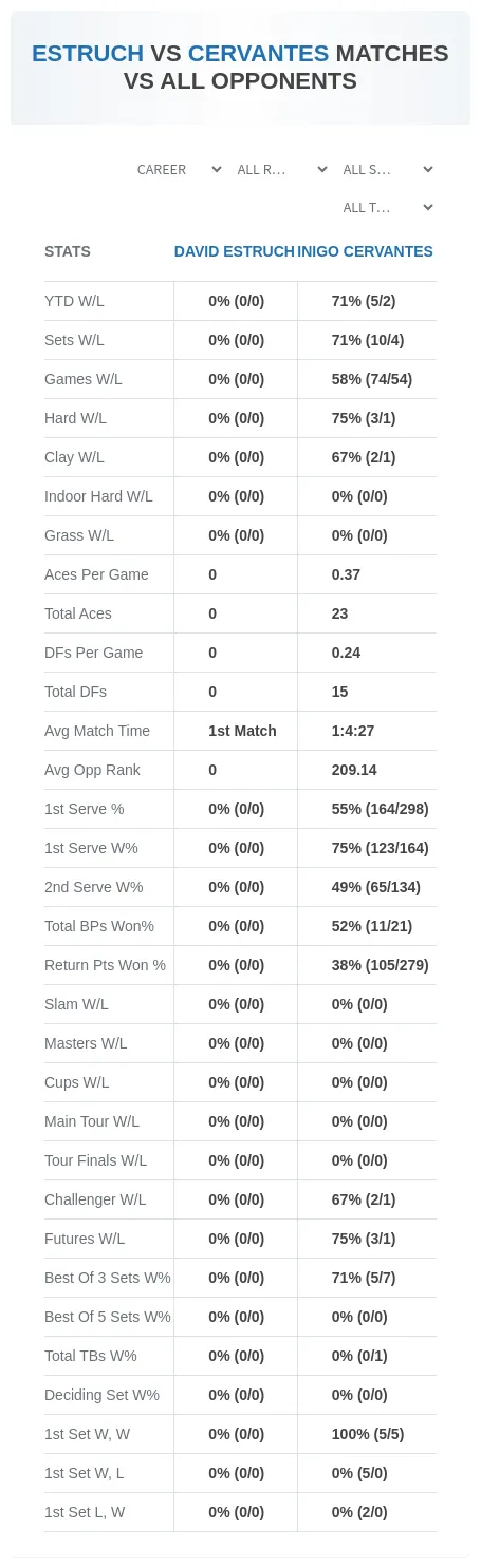 David Estruch Inigo Cervantes Prediction Stats