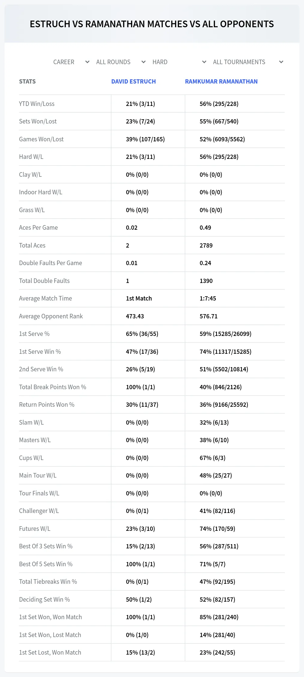 David Estruch Ramkumar Ramanathan Prediction Stats