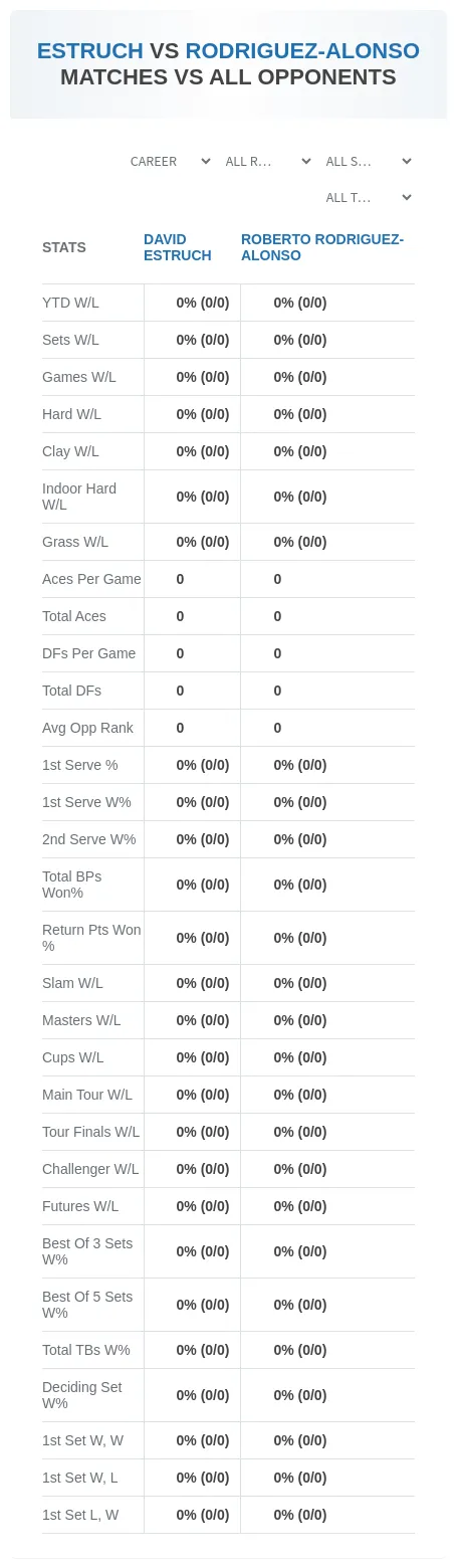 Roberto Rodriguez-Alonso David Estruch Prediction Stats