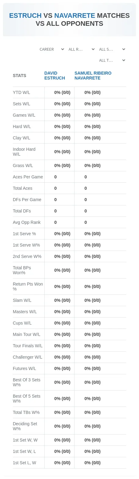 David Estruch Samuel Ribeiro Navarrete Prediction Stats