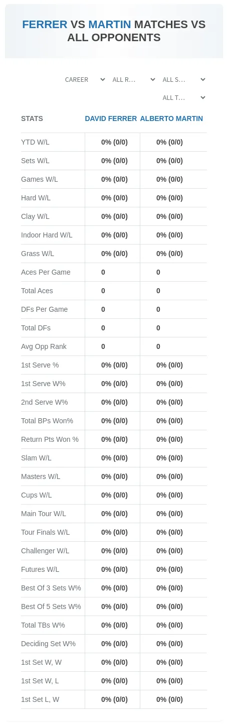 Alberto Martin David Ferrer Prediction Stats