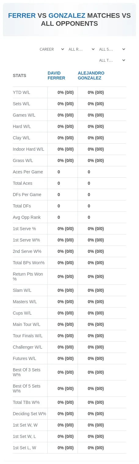 Alejandro Gonzalez David Ferrer Prediction Stats