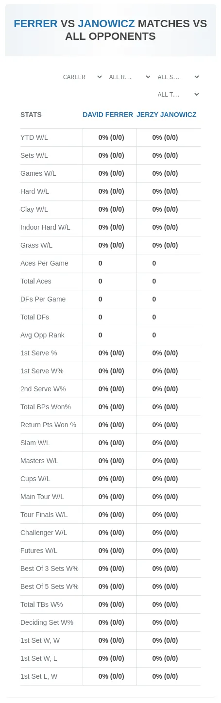 David Ferrer Jerzy Janowicz Prediction Stats