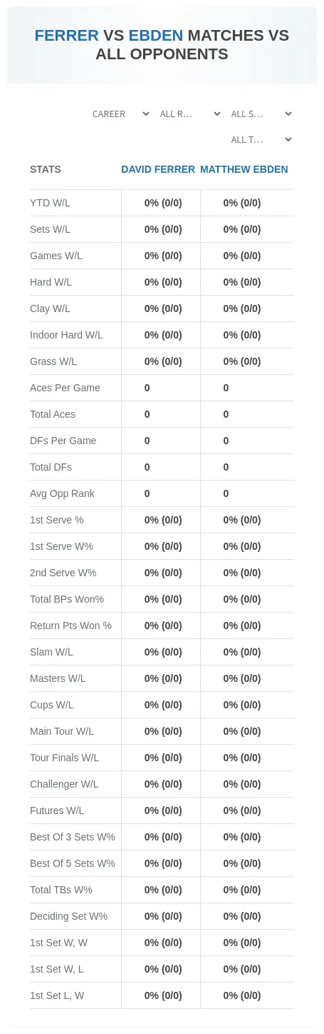 David Ferrer Matthew Ebden Prediction Stats