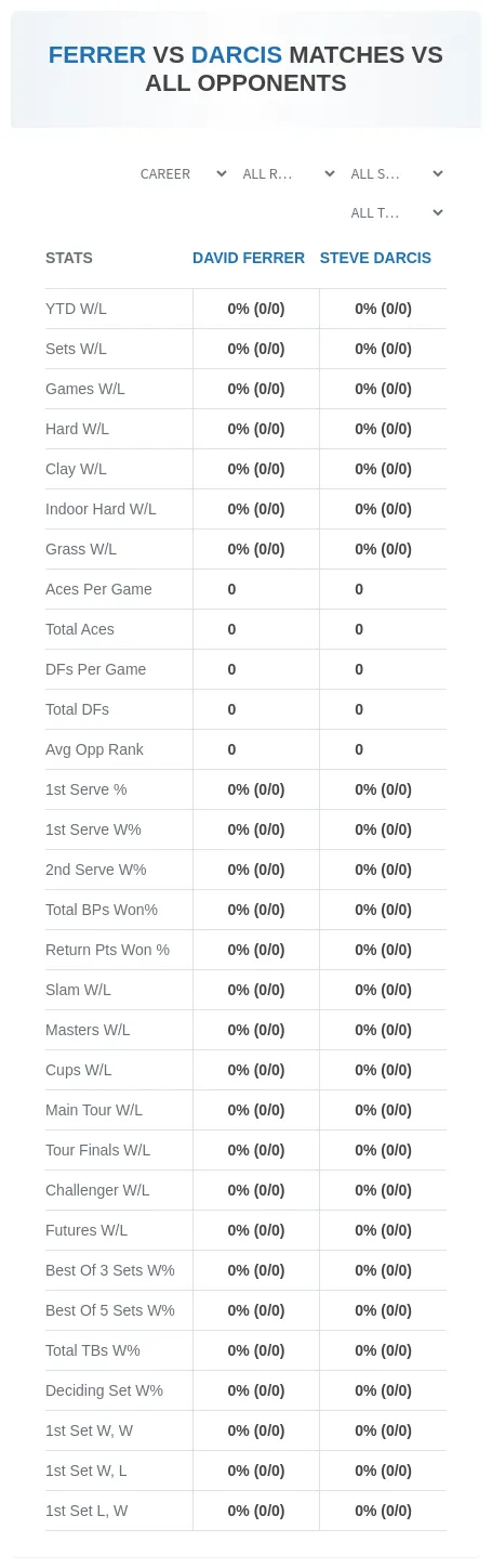 David Ferrer Steve Darcis Prediction Stats