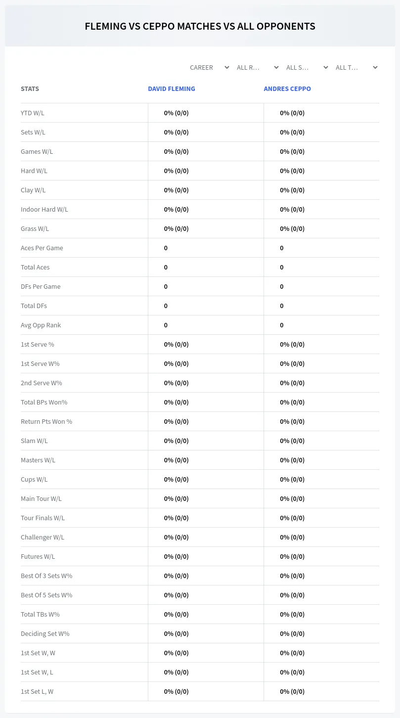 David Fleming Andres Ceppo Prediction Stats