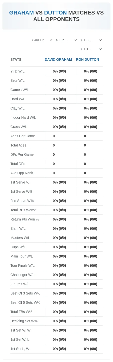 David Graham Ron Dutton Prediction Stats