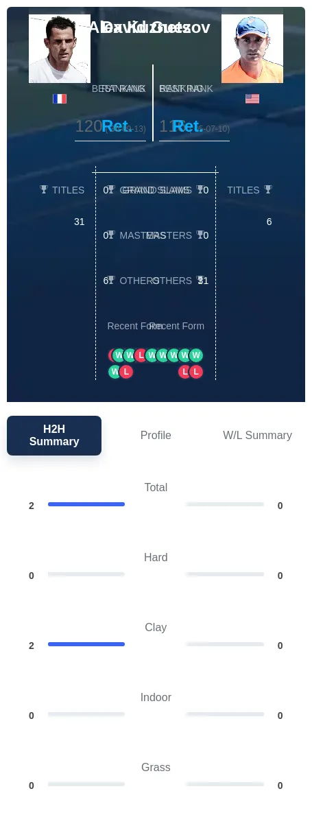 Guez Kuznetsov H2h Summary Stats